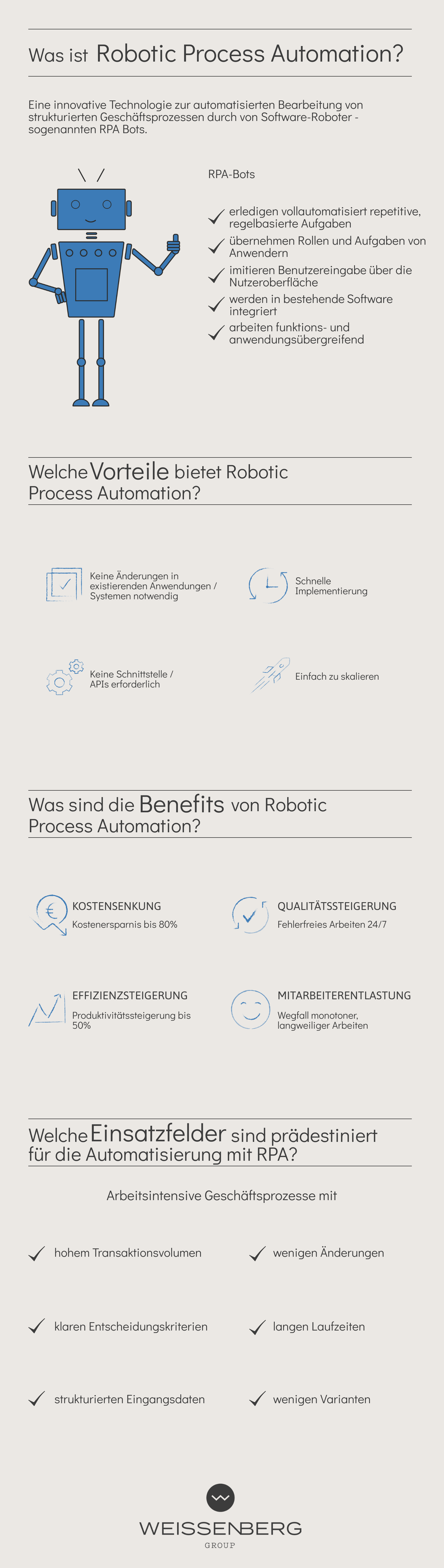 RPA Infografik RPA Infografik
