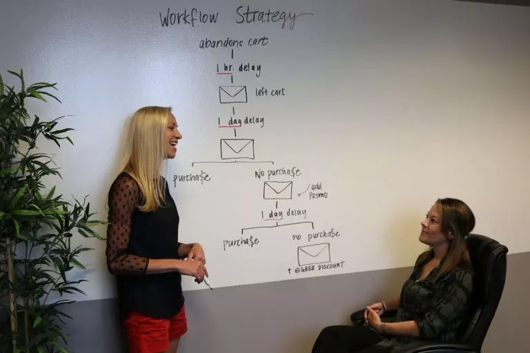 Business Process Mapping